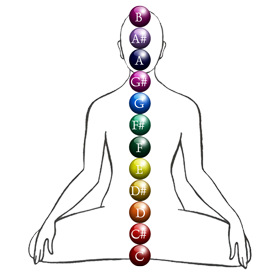 Chakra_in_Harmony