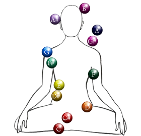 Chakra_out_of_Harmony