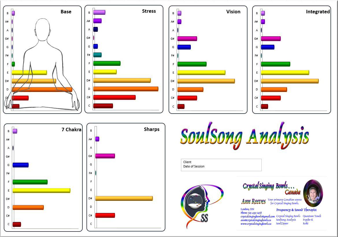 SoulSongAnalysis